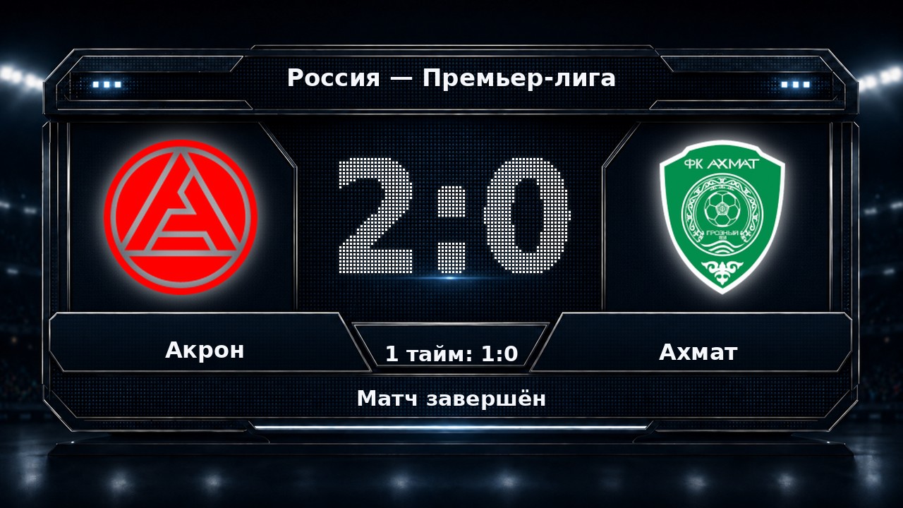 Акрон — Ахмат: результат матча