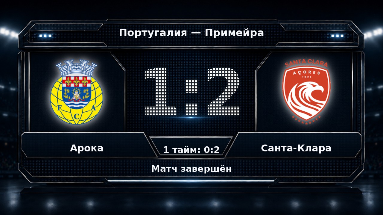 Арока — Санта-Клара: результат матча