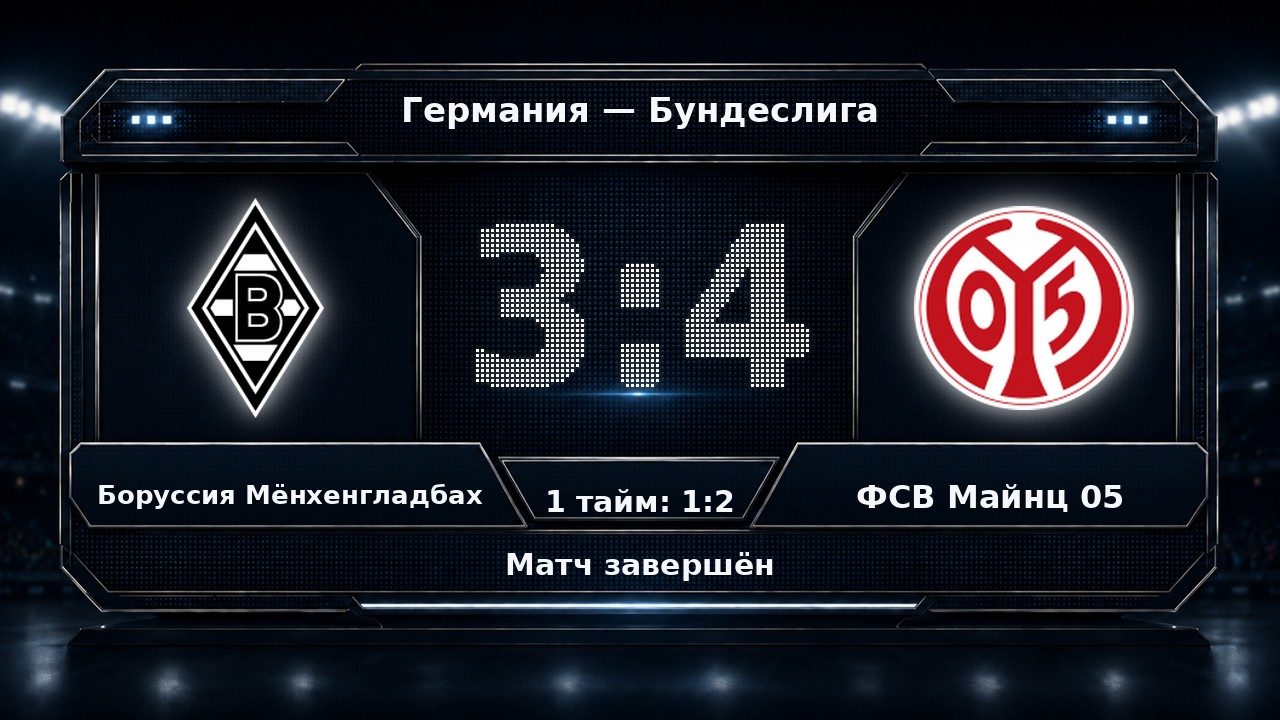 Боруссия Мёнхенгладбах — ФСВ Майнц 05: результат матча