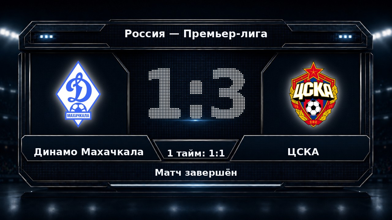 Динамо Махачкала — ЦСКА: результат матча