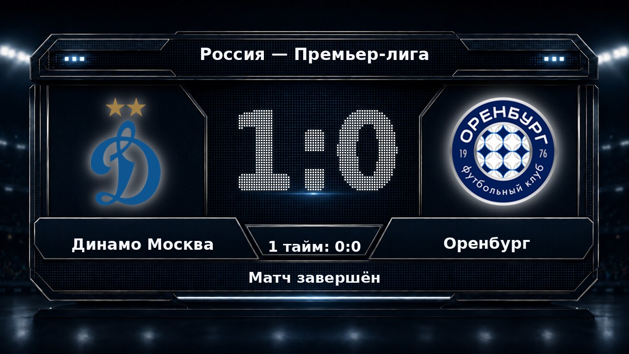Динамо Москва — Оренбург: результат матча