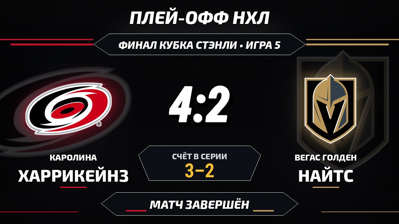 Каролина Харрикейнз — Вегас Голден Найтс: результат матча плей-офф НХЛ