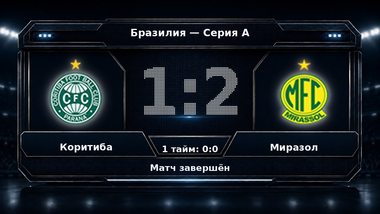 Коритиба — Миразол: результат матча