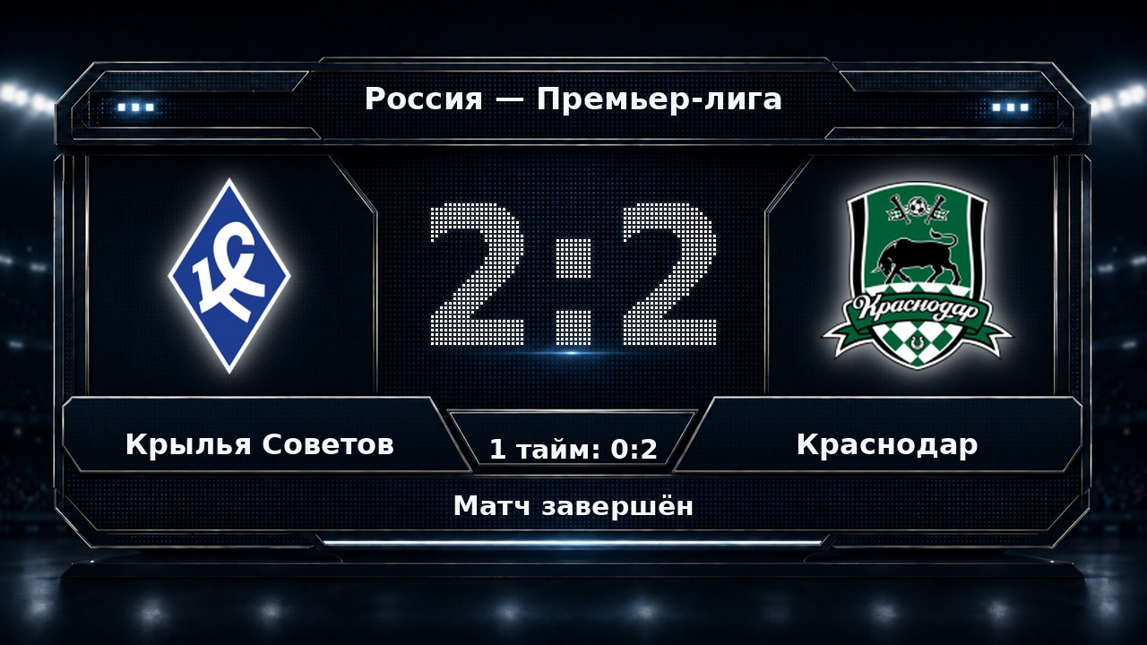 Крылья Советов — Краснодар: результат матча