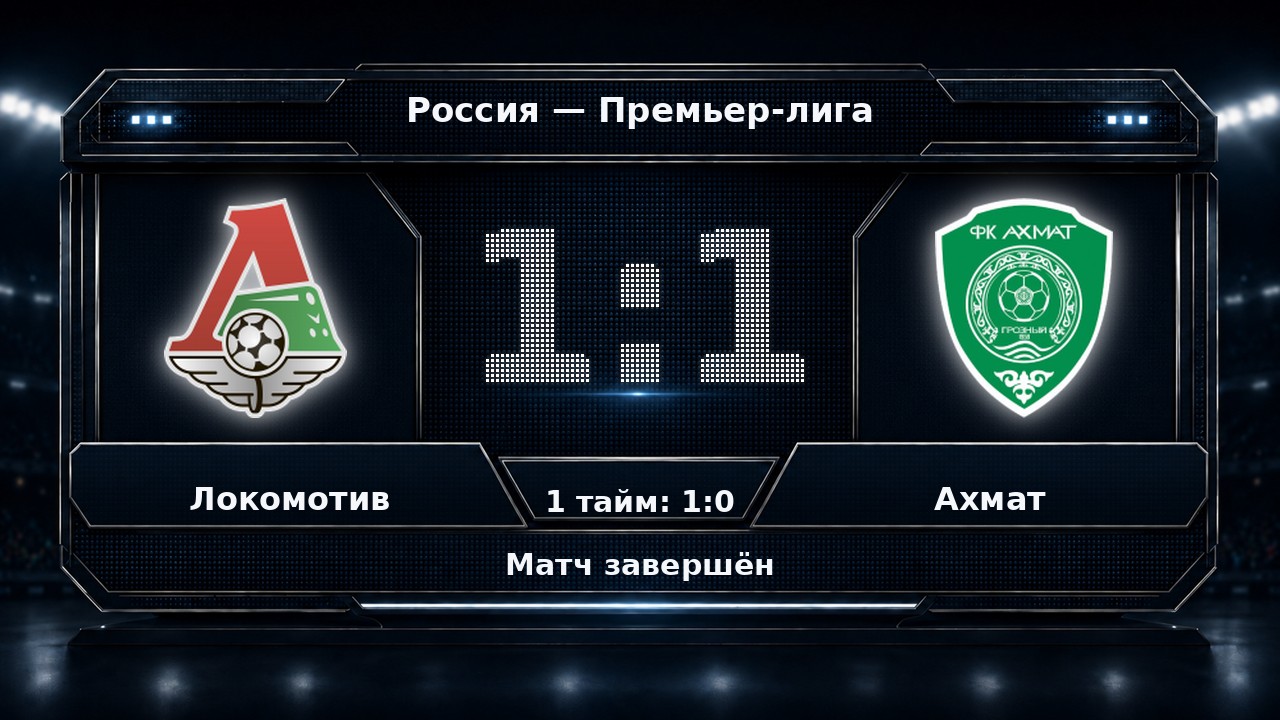 Локомотив — Ахмат: результат матча