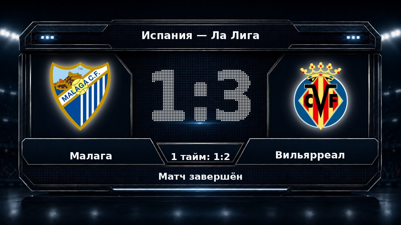 Малага — Вильярреал: результат матча