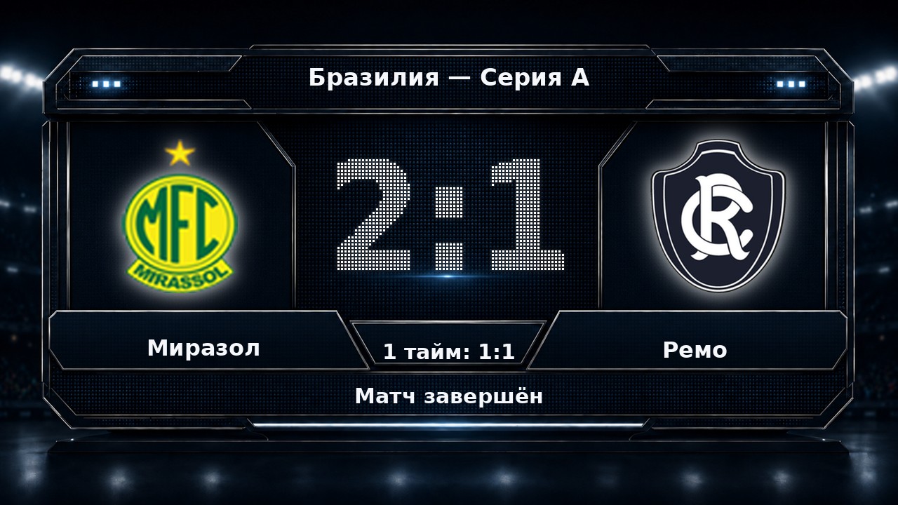 Миразол — Ремо: результат матча