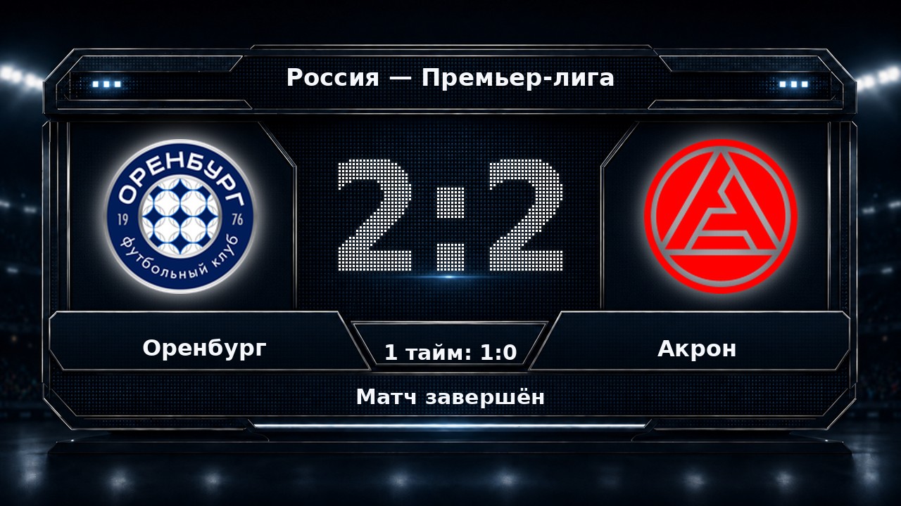 Оренбург — Акрон: результат матча