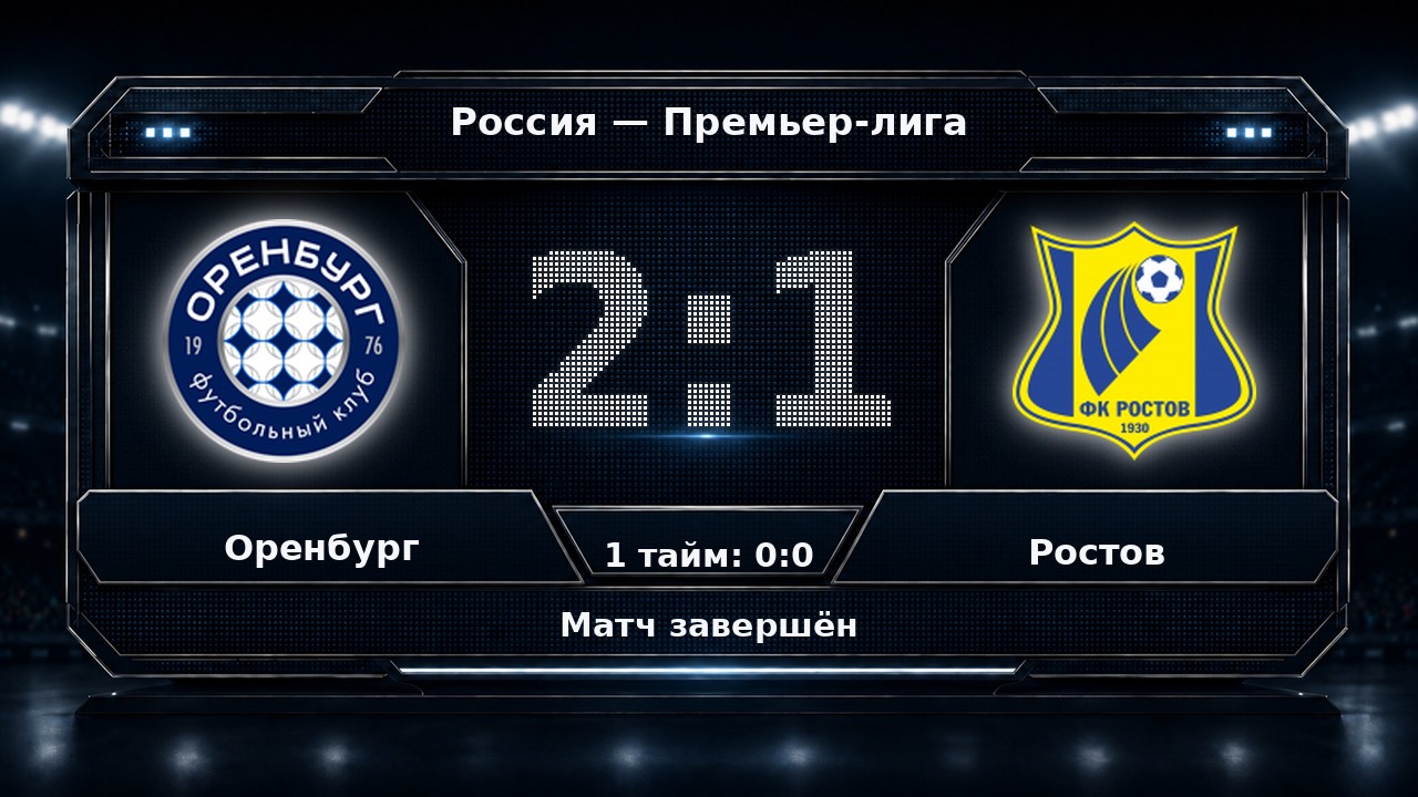 Оренбург — Ростов: результат матча