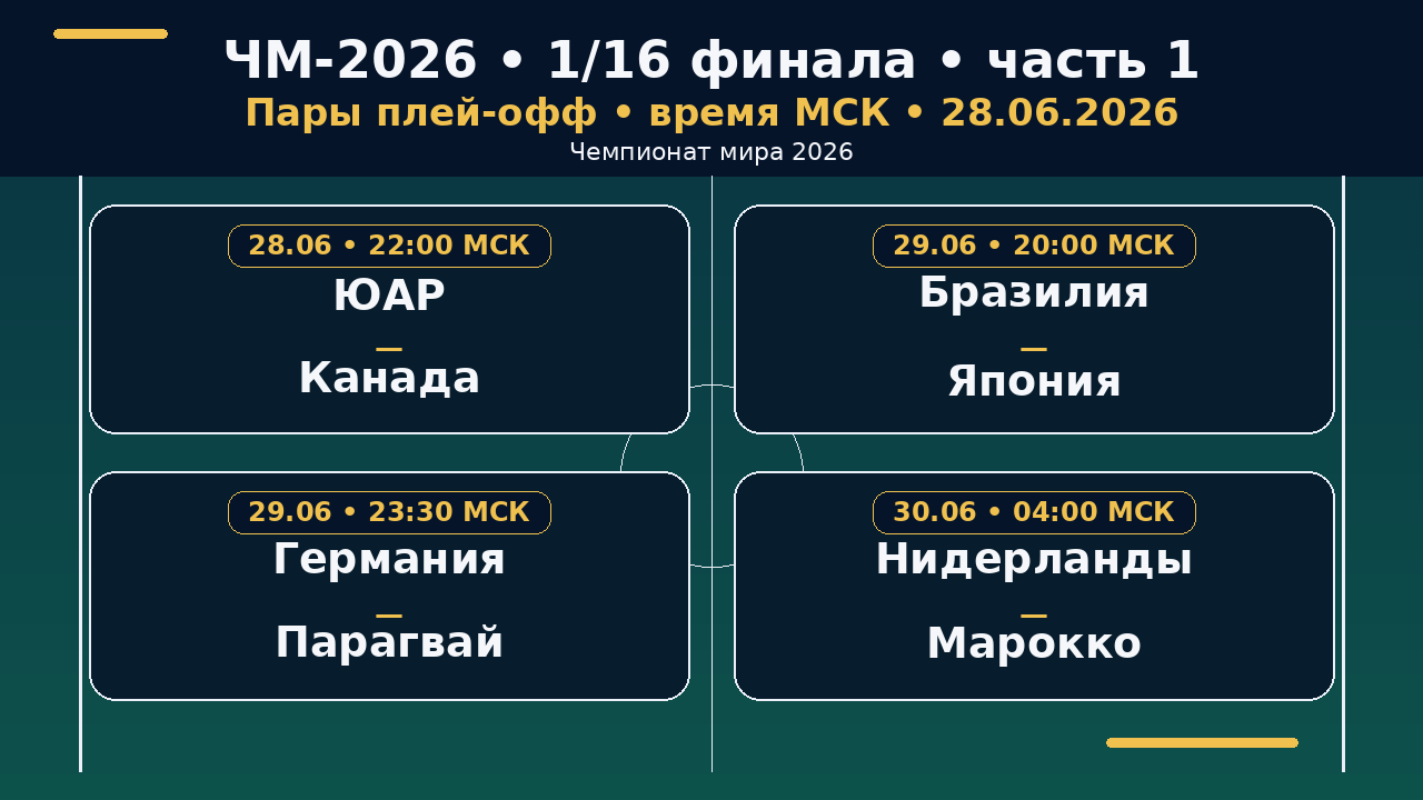 ЧМ-2026: сетка плей-офф — 1/16 финала, часть 1