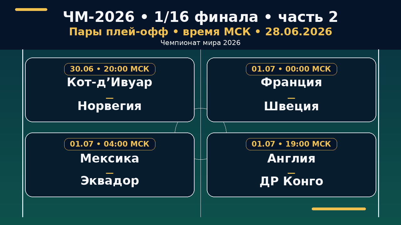 ЧМ-2026: сетка плей-офф — 1/16 финала, часть 2