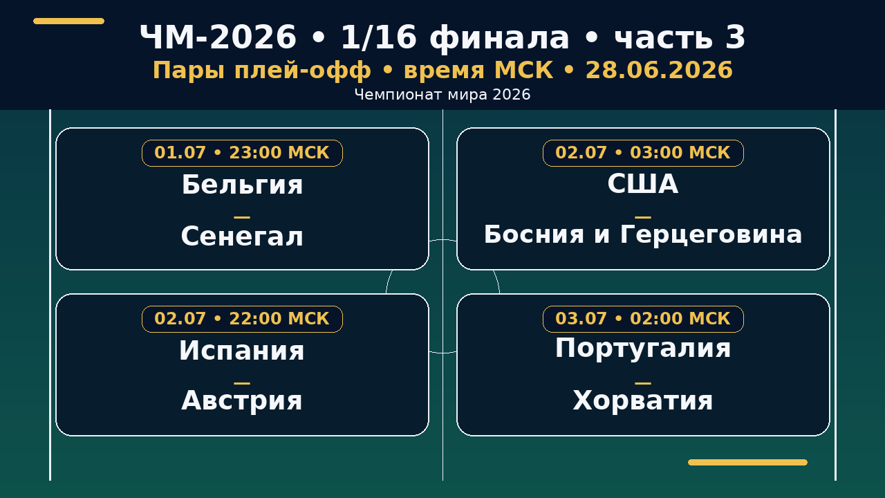ЧМ-2026: сетка плей-офф — 1/16 финала, часть 3