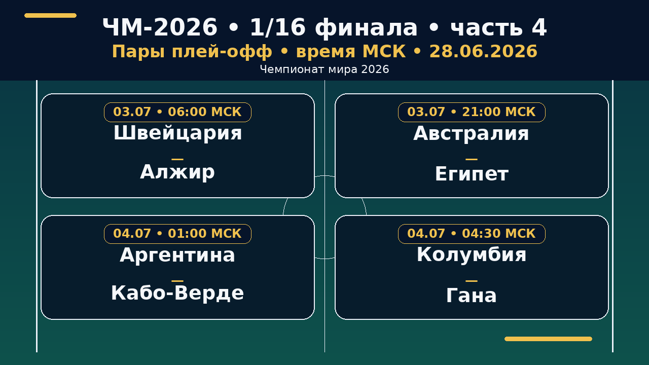 ЧМ-2026: сетка плей-офф — 1/16 финала, часть 4